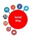 Social Blog Element